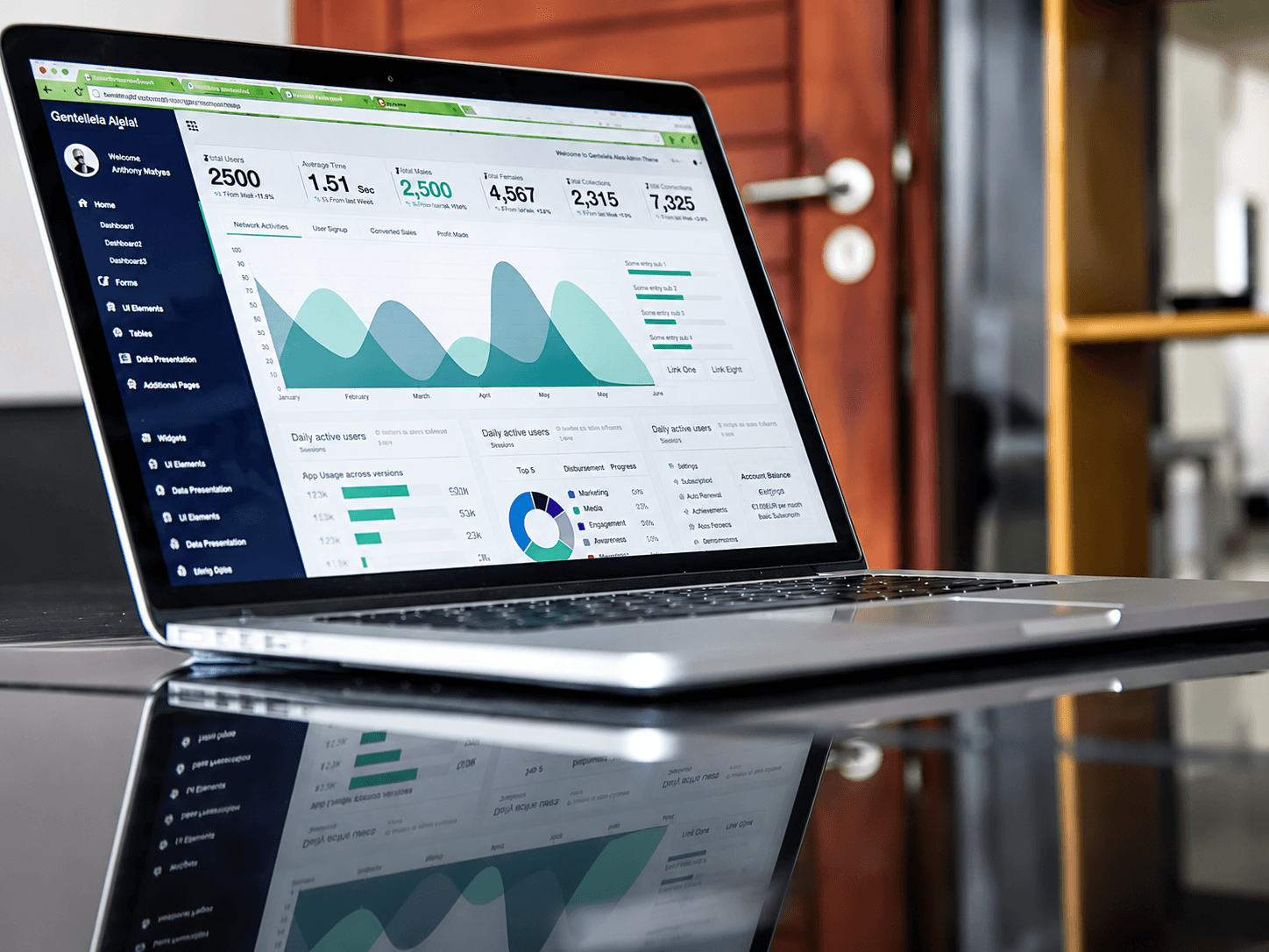 Financial Analysis